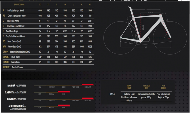 Screenshot 2022-02-15 at 13-06-04 Fondriest TF1 1 4 Frameset